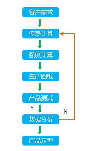 聯(lián)合優(yōu)勢 以協(xié)同之力驅(qū)動產(chǎn)品技術(shù)開發(fā)與選型