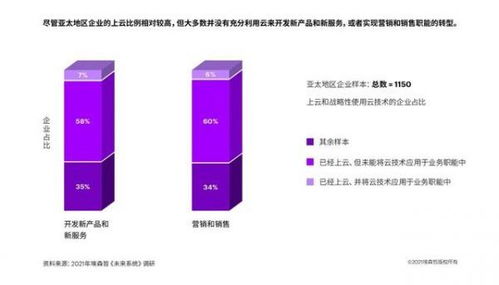 企業(yè)上云的黃金時代 技術(shù)開發(fā)的變革與機遇